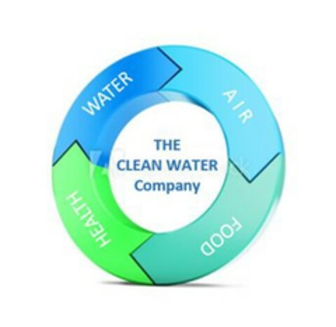 WATER AIR FOOD HEALTH THE CLEAN WATER Company Logo (DPMA, 12.07.2019)