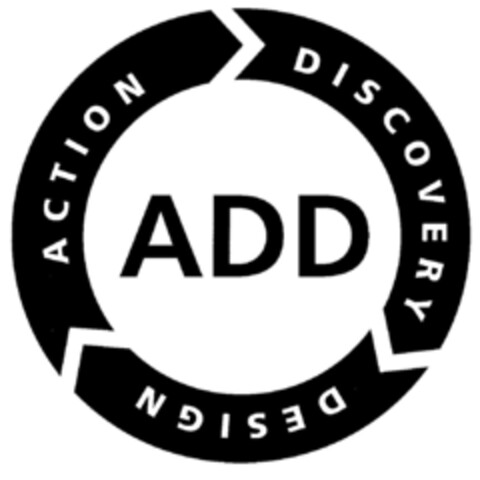 ADD ACTION DISCOVERY DESIGN Logo (DPMA, 28.10.1999)