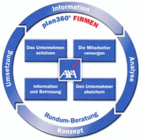 AXA plan360° FIRMEN Logo (DPMA, 24.02.2010)