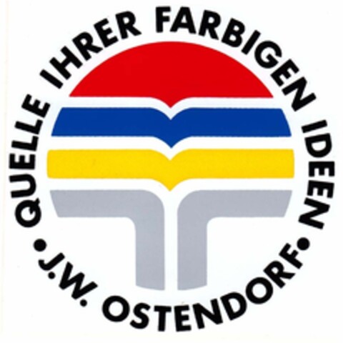 J.W.OSTENDORF QUELLE IHRER FARBIGEN IDEEN Logo (DPMA, 12.09.1984)