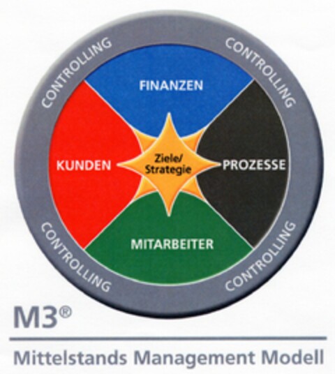 CONTROLLING FINANZEN KUNDEN PROZESSE MITARBEITER Ziele/Strategie Logo (DPMA, 04/15/2004)