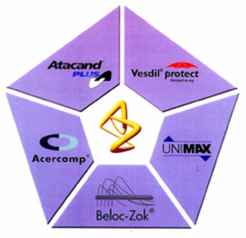 Atacand PLUS Vesdil protect UNIMAX Belok Zok Acercomp Logo (DPMA, 17.07.2002)