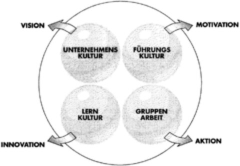 UNTERNEHMENS KULTUR Logo (DPMA, 02/16/1995)