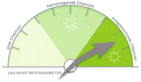 DAS INVESTMENTBAROMETER gute Chancen hervorragende Chancen ausgezeichnete Chancen Logo (DPMA, 11/16/2012)