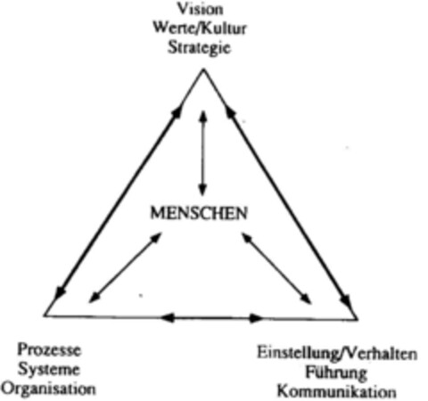 Menschen Logo (DPMA, 02.11.1995)