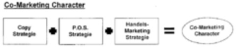 Co-Marketing-Character Copy Strategie + P.O.S. Strategie + Handels-Marketing Strategie = Co-Marketing Character Logo (DPMA, 04/06/1996)