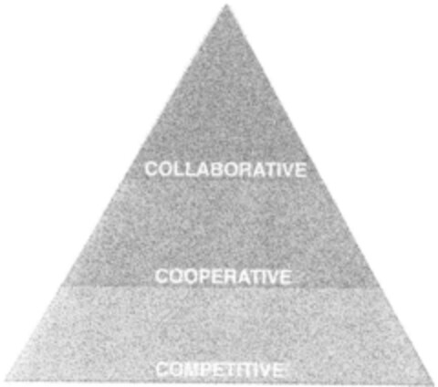 COLLABORATIVE COOPERATIVE COMPETITIVE Logo (DPMA, 21.12.1995)