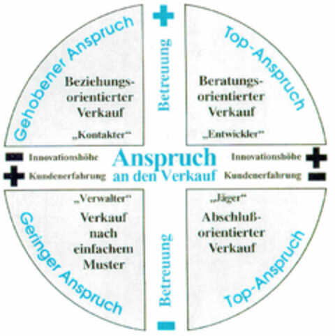 Anspruch an den Verkauf Logo (DPMA, 09/06/1996)