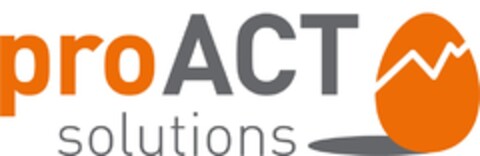 proACT solutions Logo (DPMA, 31.05.2017)