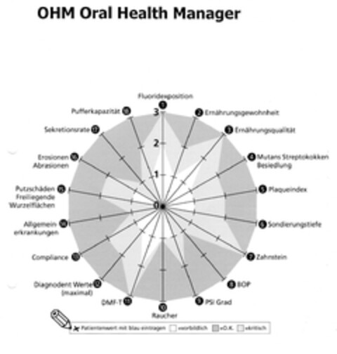 OHM Oral Health Manager Logo (DPMA, 03.08.2002)