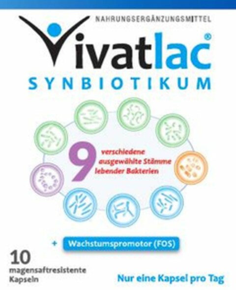 NAHRUNGSERGÄNZUNGSMITTEL Vivatlac SYNBIOTIKUM Logo (DPMA, 29.11.2021)