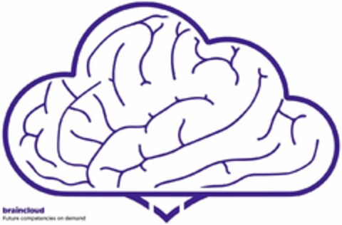 braincloud Future competencies on demand Logo (DPMA, 22.02.2023)