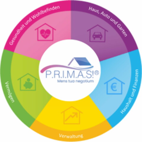 P.R.I.M.A.S! Mens tua negotium Haus, Auto und Garten Haushalt und Finanzen Verwaltung Vermögen Gesundheit und Wohlbefinden Logo (DPMA, 29.01.2024)