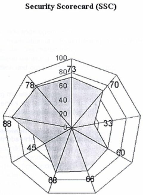 Security Scorecard (SSC) Logo (DPMA, 12/16/2002)