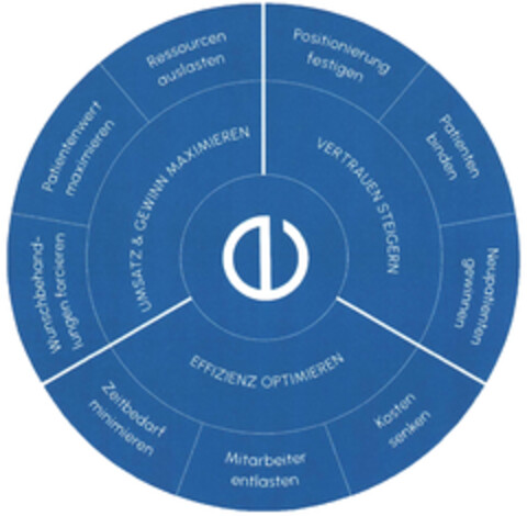 e UMSATZ & GEWINN MAXIMIEREN VERTRAUEN STEIGERN EFFIZIENZ OPTIMIEREN Logo (DPMA, 10/01/2021)