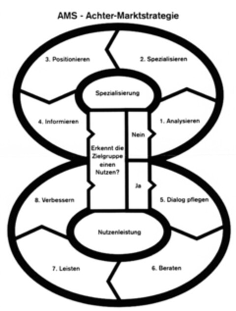 AMS - Achter-Marktstrategie Logo (DPMA, 01/13/2010)