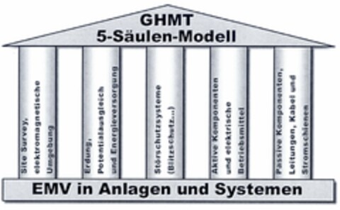 GHMT 5-Säulen-Modell Logo (DPMA, 11/27/2004)