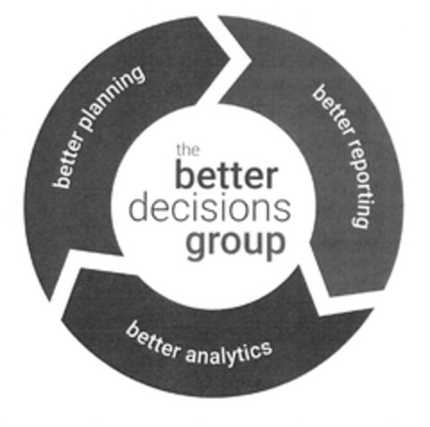 the better decisions group, better planning, better reporting, better analytics Logo (DPMA, 27.04.2018)