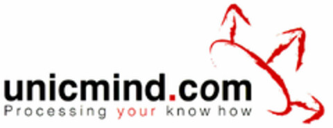 unicmind.com Processing your know how Logo (DPMA, 02.09.2000)