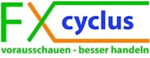 FX cyclus vorausschauen - besser handeln Logo (DPMA, 17.10.2014)