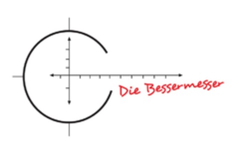 Die Bessermesser Logo (DPMA, 03.05.2018)