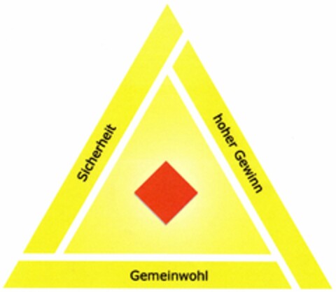 Sicherheit hoher Gewinn Gemeinwohl Logo (DPMA, 23.03.2005)