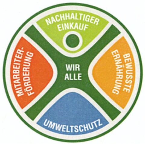 NACHHALTIGER EINKAUF BEWUSSTE ERNÄHRUNG UMWELTSCHUTZ MITARBEITERFÖRDERUNG WIR ALLE Logo (DPMA, 21.09.2011)