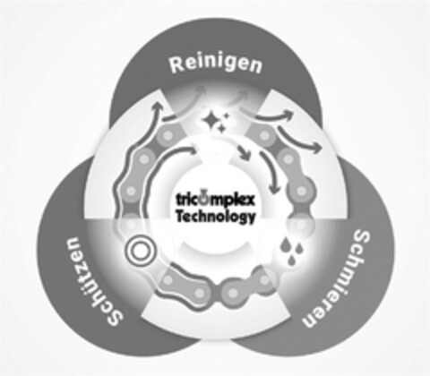 tricomplex Technology Reinigen Schmieren Schützen Logo (DPMA, 07.11.2017)