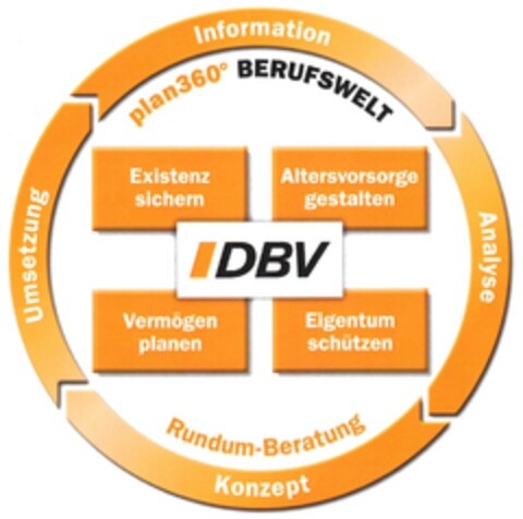 plan360° BERUFSWELT Logo (DPMA, 19.03.2010)