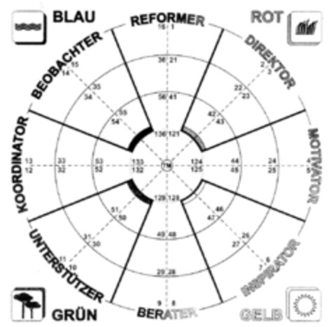 KOORDINATOR BEOBACHTER REFORMER DIREKTOR MOTIVATOR UNTERSTÜTZER BERATER INSPIRATOR Logo (DPMA, 25.05.1999)