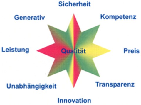 Qualität Logo (DPMA, 04/13/2006)