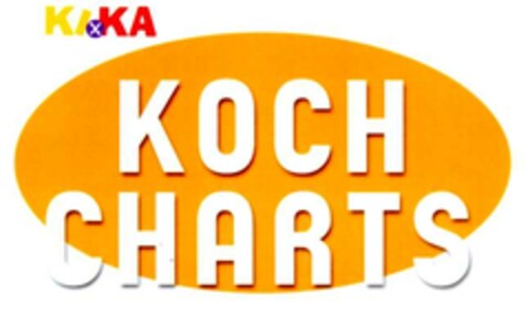 KI.KA KOCH CHARTS Logo (DPMA, 29.10.2002)