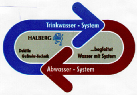 Trinkwasser-System Abwasser-System Logo (DPMA, 06/30/1999)