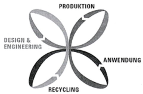 PRODUKTION ANWENDUNG RECYCLING DESIGN & ENGINEERING Logo (DPMA, 27.03.2008)