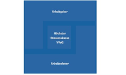 Arbeitgeber Höchster Pensionskasse VVaG Arbeitnehmer Logo (DPMA, 13.07.2015)