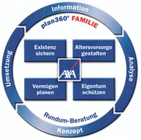 AXA plan360° FAMILIE Logo (DPMA, 02/24/2010)