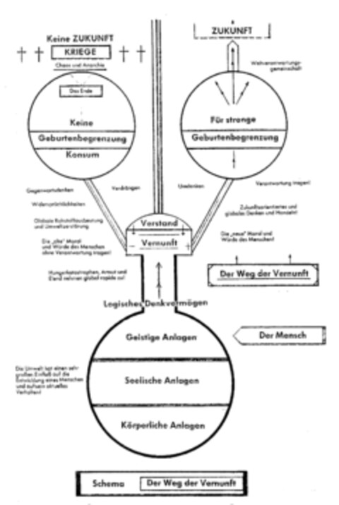 Schema  Der Weg der Vernunft Logo (DPMA, 03/30/1995)