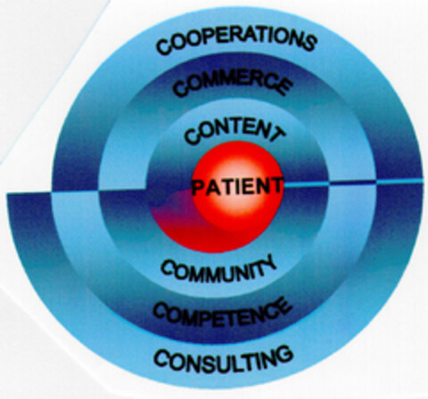 PATIENT COOPERATIONS COMMERCE CONTENT COMMUNITY COMPETENCE CONSULTING Logo (DPMA, 03/01/2001)