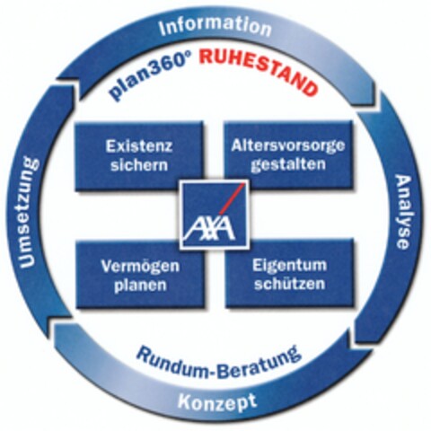 AXA plan360° RUHESTAND Logo (DPMA, 24.02.2010)