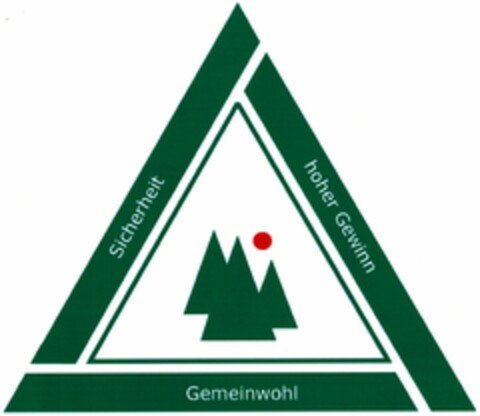 Sicherheit hoher Gewinn Gemeinwohl Logo (DPMA, 23.03.2005)