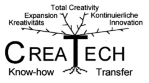 CREATECH Logo (DPMA, 16.05.1997)