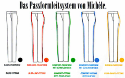 Das Passformleitsystem von Michèle. Logo (DPMA, 08/07/2001)