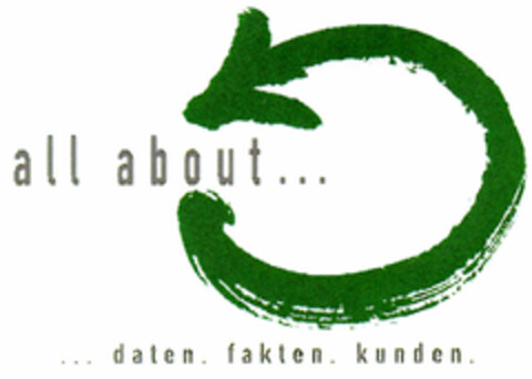 all about ... daten. fakten. kunden. Logo (DPMA, 03/17/2000)