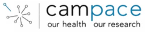 campace our health our research Logo (DPMA, 24.05.2018)