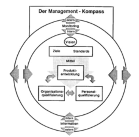 Der Management-Kompass Logo (DPMA, 07.04.1995)