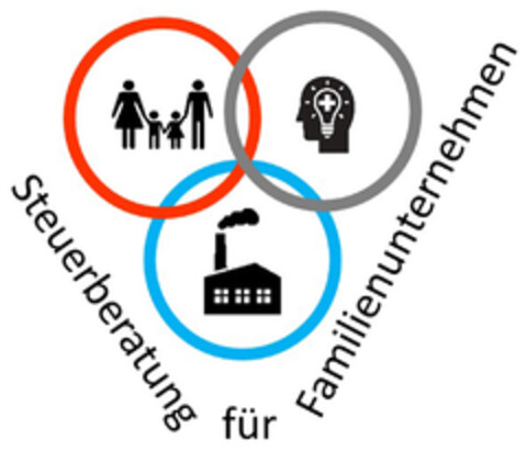 Steuerberatung für Familienunternehmen Logo (DPMA, 06.03.2019)