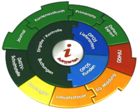 i Auswerten Logo (DPMA, 17.01.2015)
