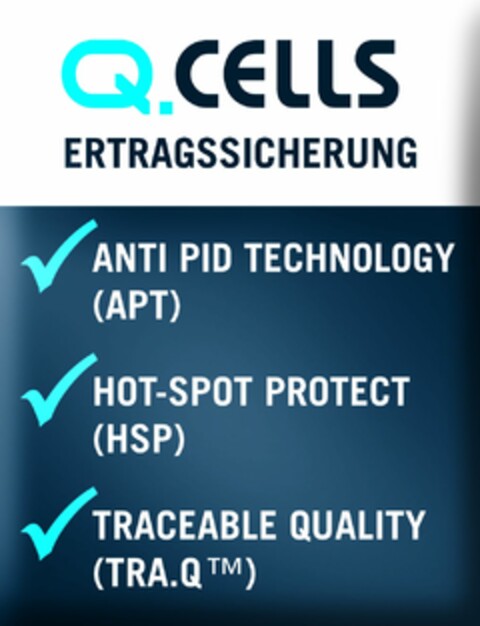 Q.CELLS ERTRAGSSICHERUNG Logo (DPMA, 04.08.2011)