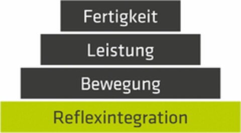 Fertigkeit Leistung Bewegung Reflexintegration Logo (DPMA, 12.02.2020)