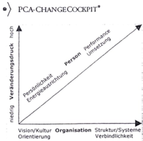 PCA-CHANGE COCKPIT Logo (DPMA, 03/09/2006)